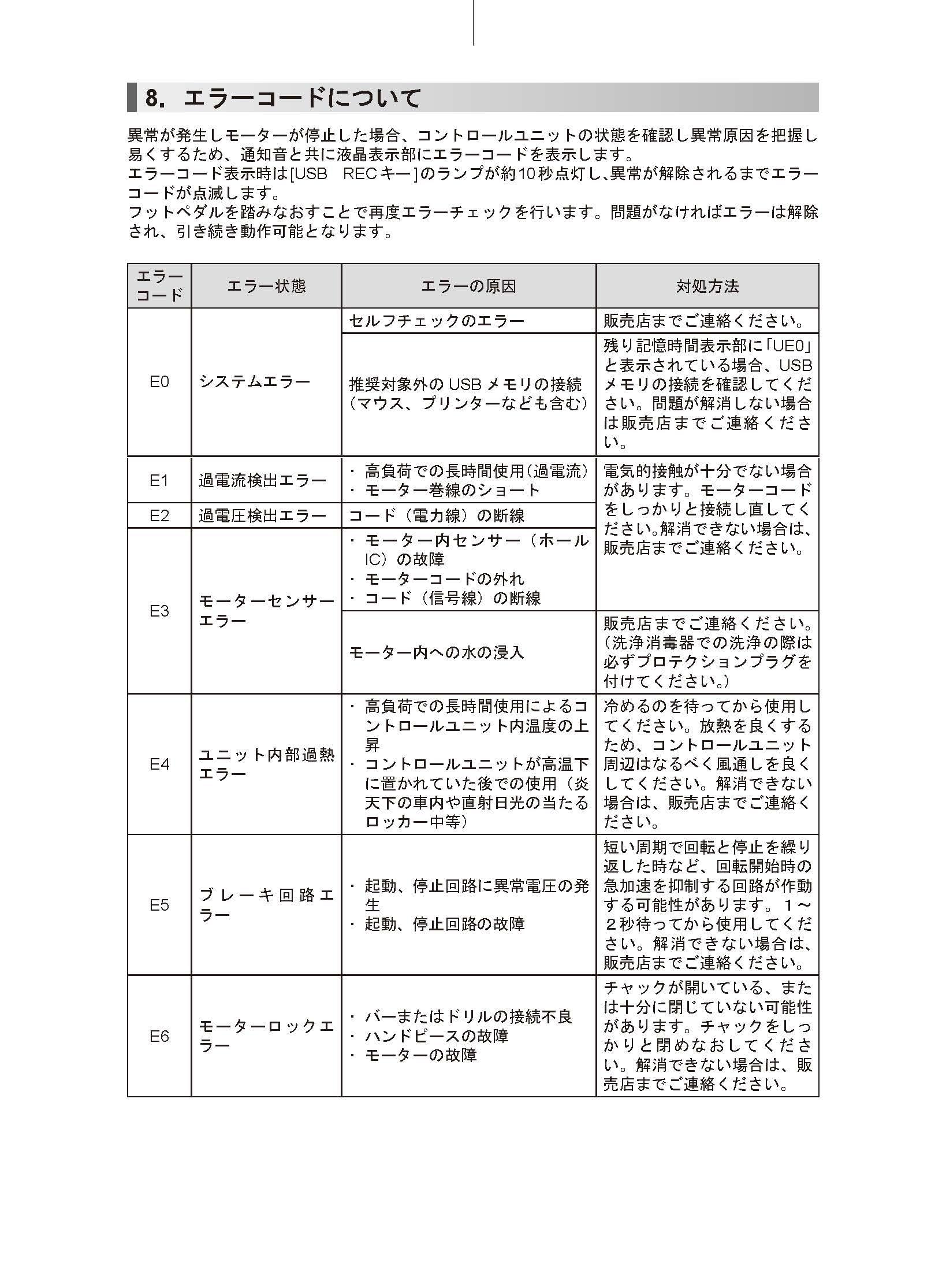 IMPLANTOR Neo Plus エラーコード（718KB）